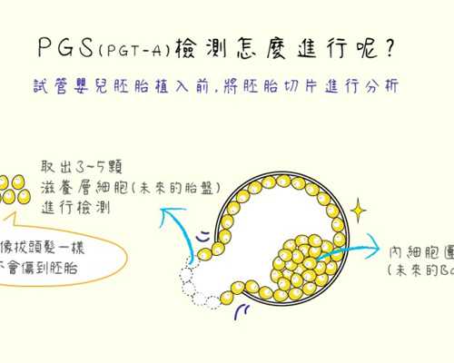 女人对供卵生的孩子有感情吗,光明新区治疗女性不孕不育哪里较好-b超检查胎儿