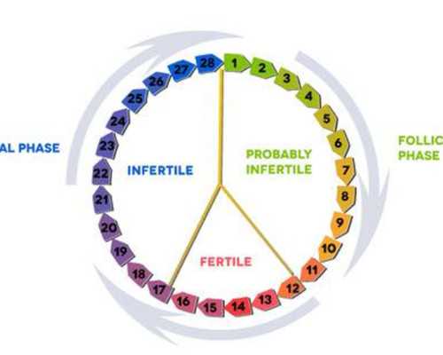 孕5周白带过氧化氢阳性(+)是有炎症吗？