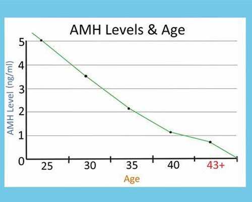 国内首个“三代试管婴”20岁了