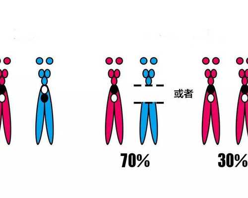 2026代孕女人工_三代助孕试管的费用_绍兴代孕产子公司成功率 2026在绍兴市妇幼