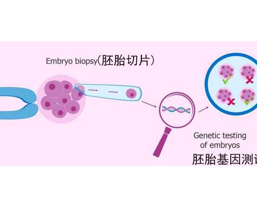 培坤丸服用方法培坤丸服用时间*供卵助孕试管